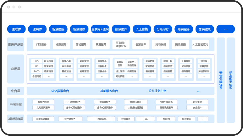 數字醫院