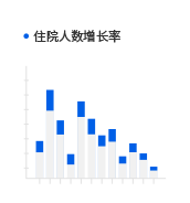 數字醫院